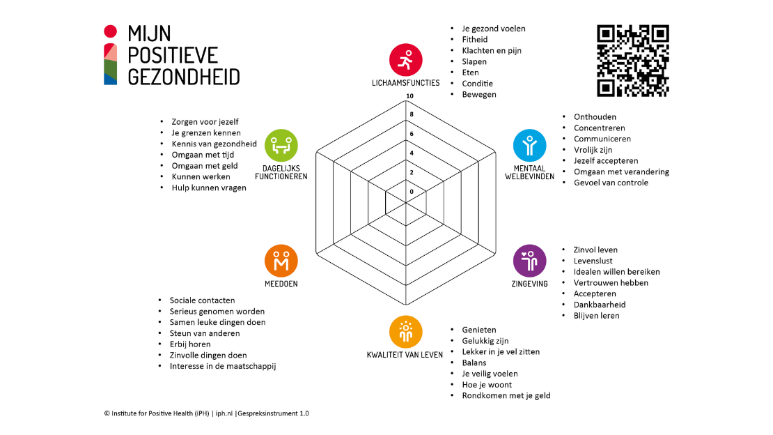 Thema: Positieve Gezondheid - Zeeuwse Zorg Coalitie