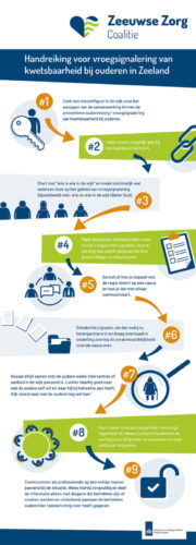 Infographic handreiking vroegsignalering kwetsbaarheid bij ouderen in Zeeland